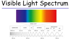 Electromagnetic Spectrum Clipart