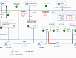 Databricks GenAI Book Revolutionizing Healthcare