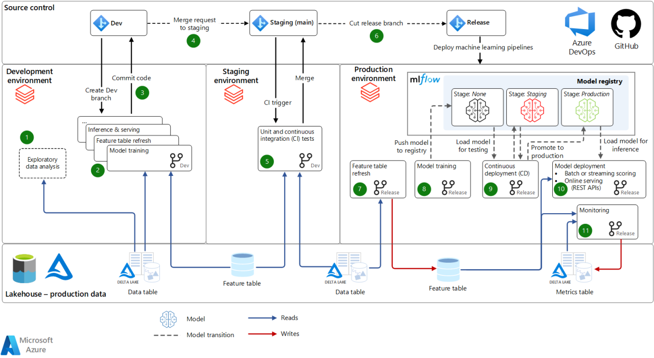 Databricks GenAI Announcements at Data + AI Summit 2024 | Databricks Blog