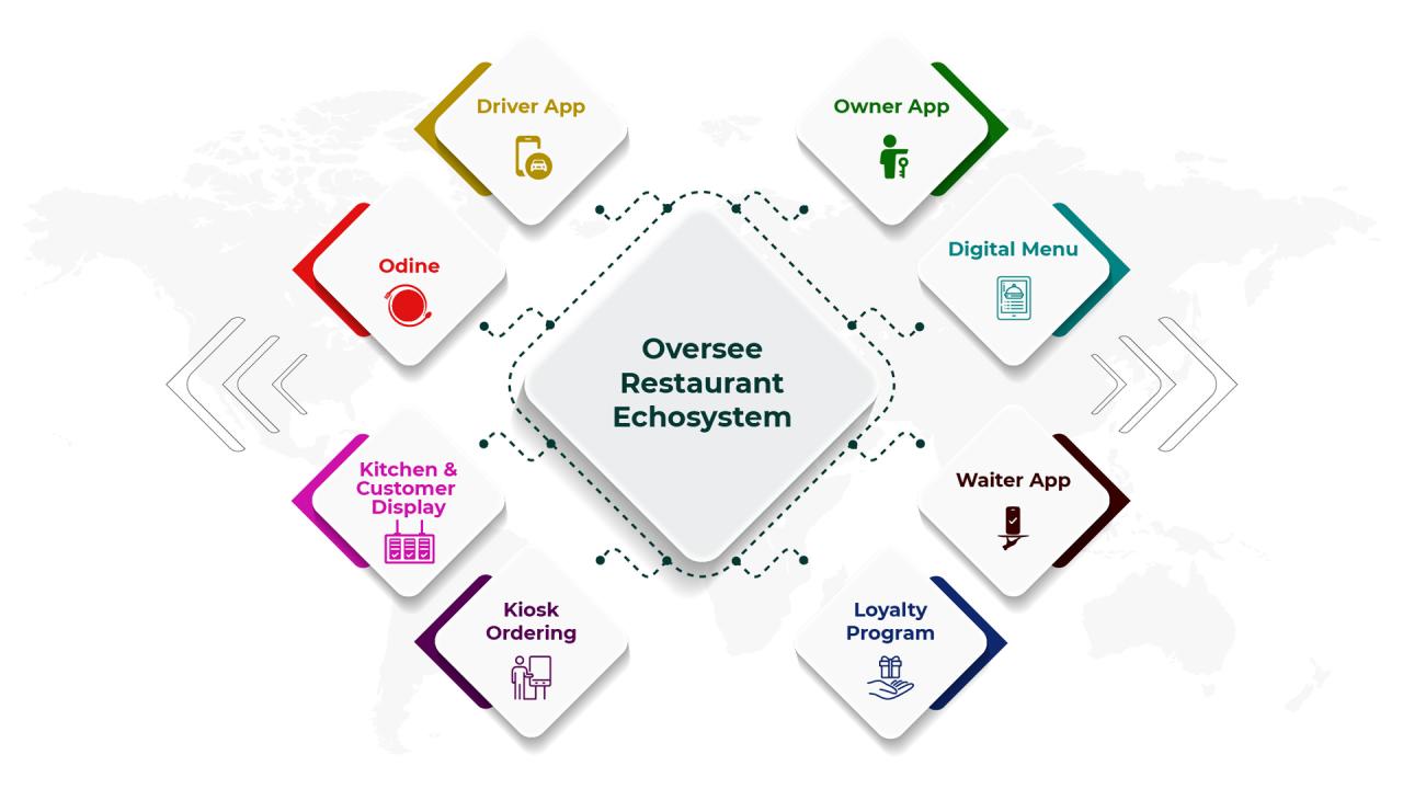 The Different Types of Point of Sale Systems for Restaurants - UC BI ... The Different Types of Point of Sale Systems for Restaurants - UC BI ...