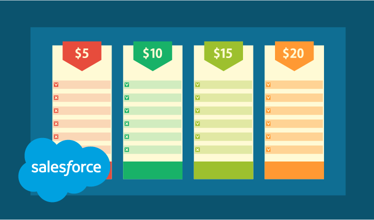Price books in salesforce