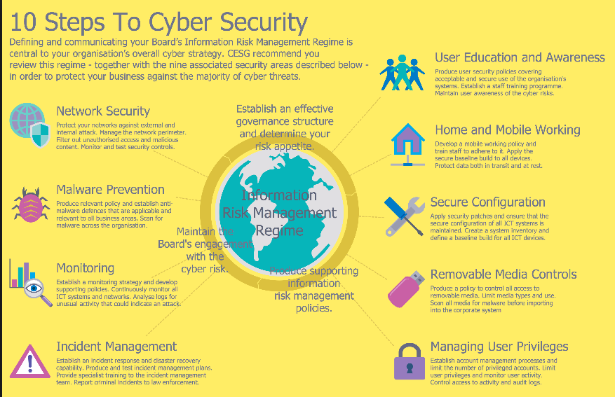 Cyber Security Awareness Training - Lanworks Cyber Security Awareness Training - Lanworks